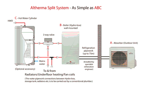 Altherma Split System